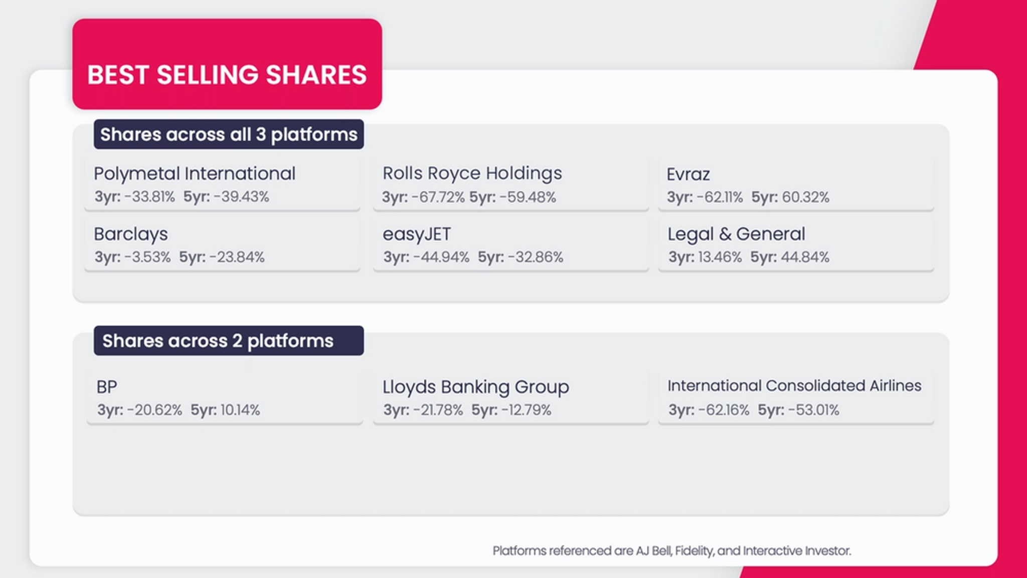 best selling shares