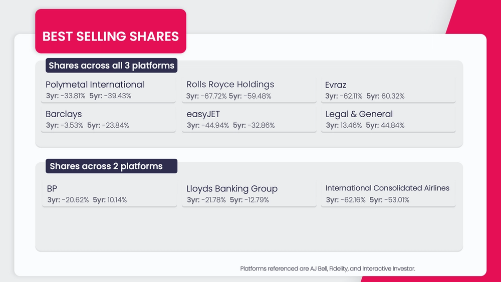 best selling shares