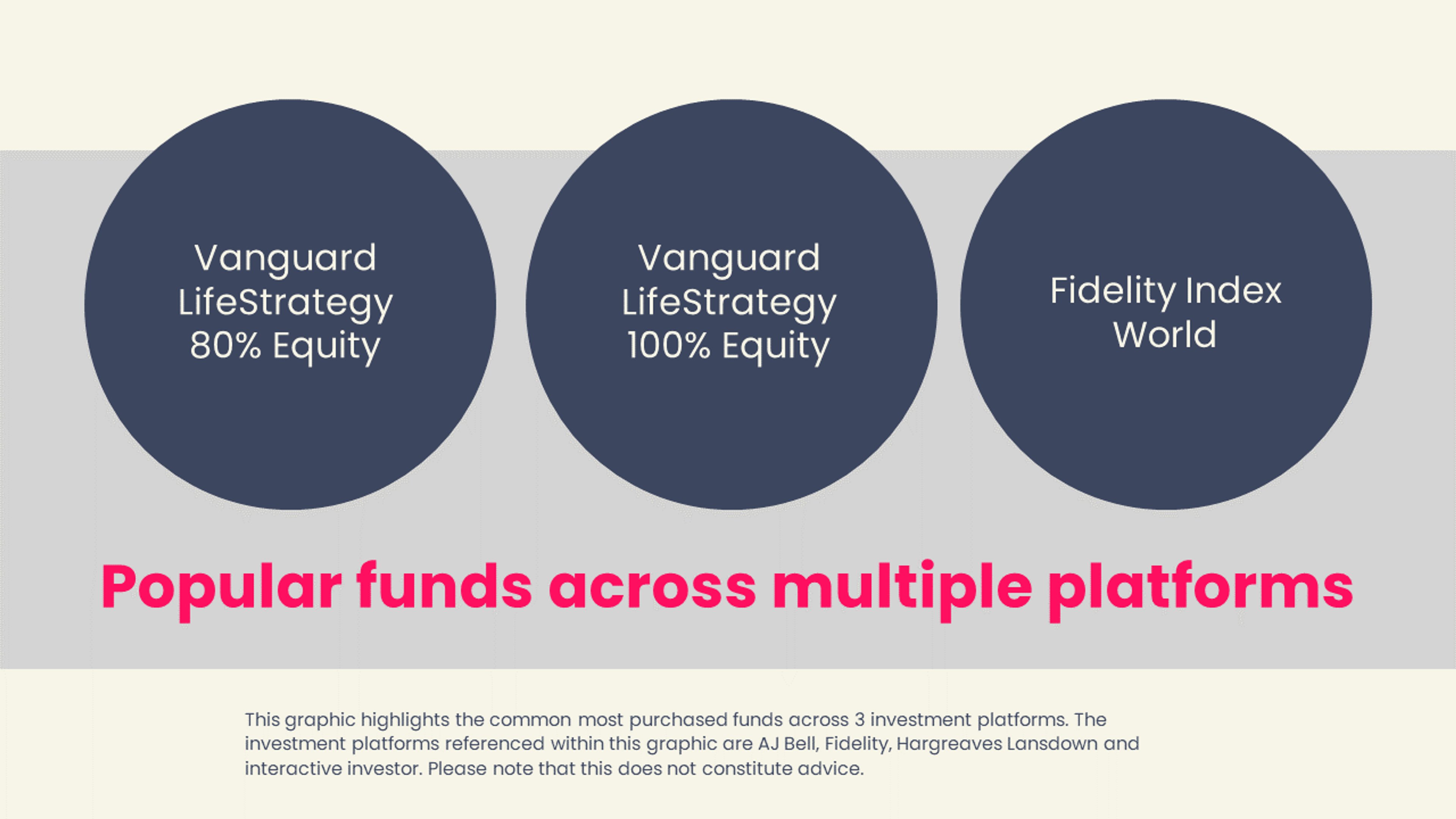 Popular funds October