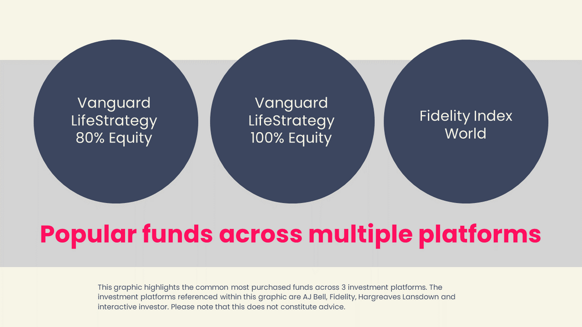 Popular funds October