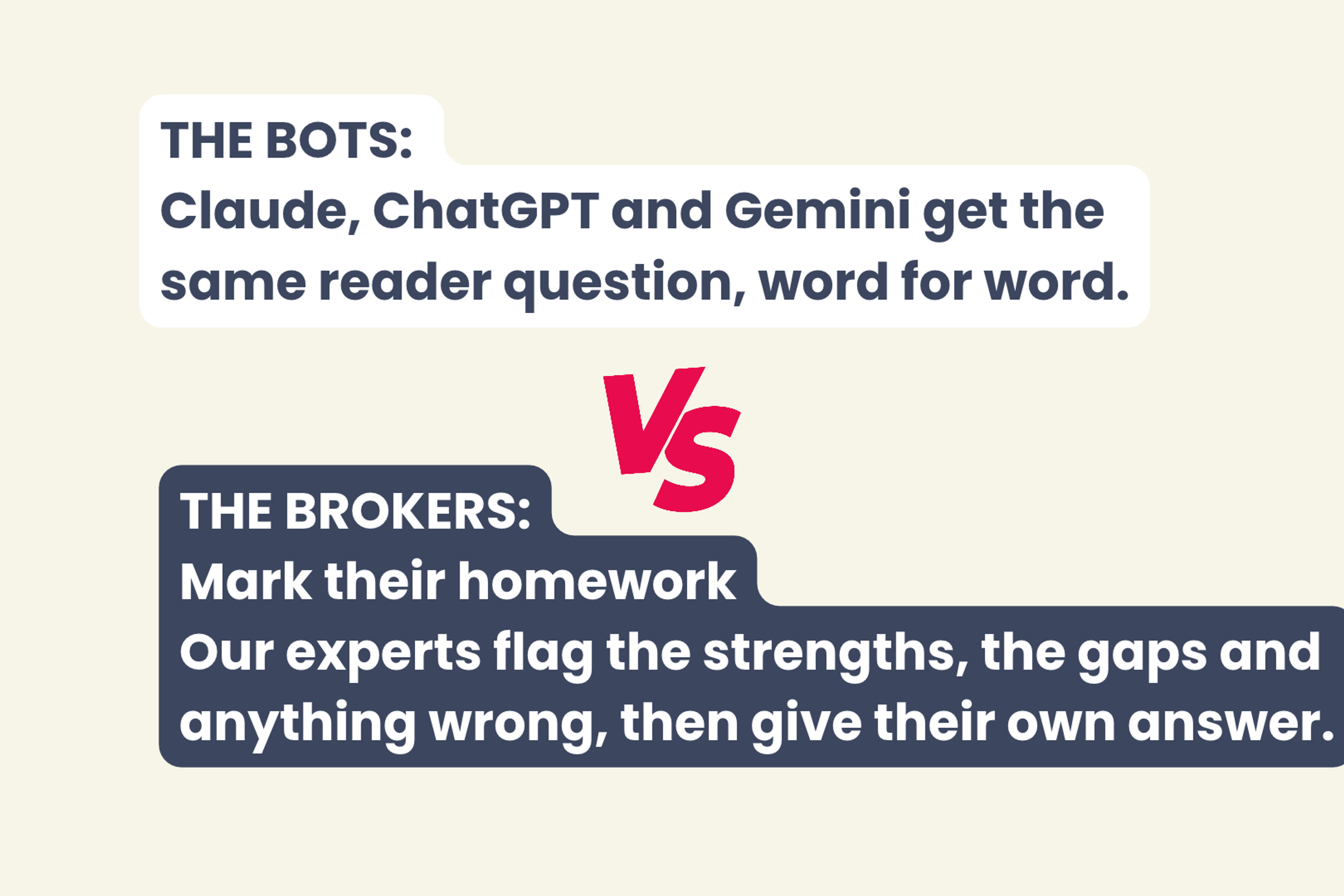 The brokers Mark their homework Our experts flag the strengths, the gaps and anything wrong, then give their own answer.
