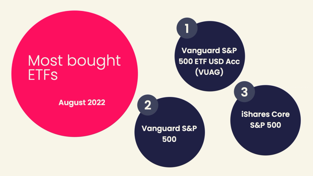 Best-selling ETFs Of August 2022 | Boring Money