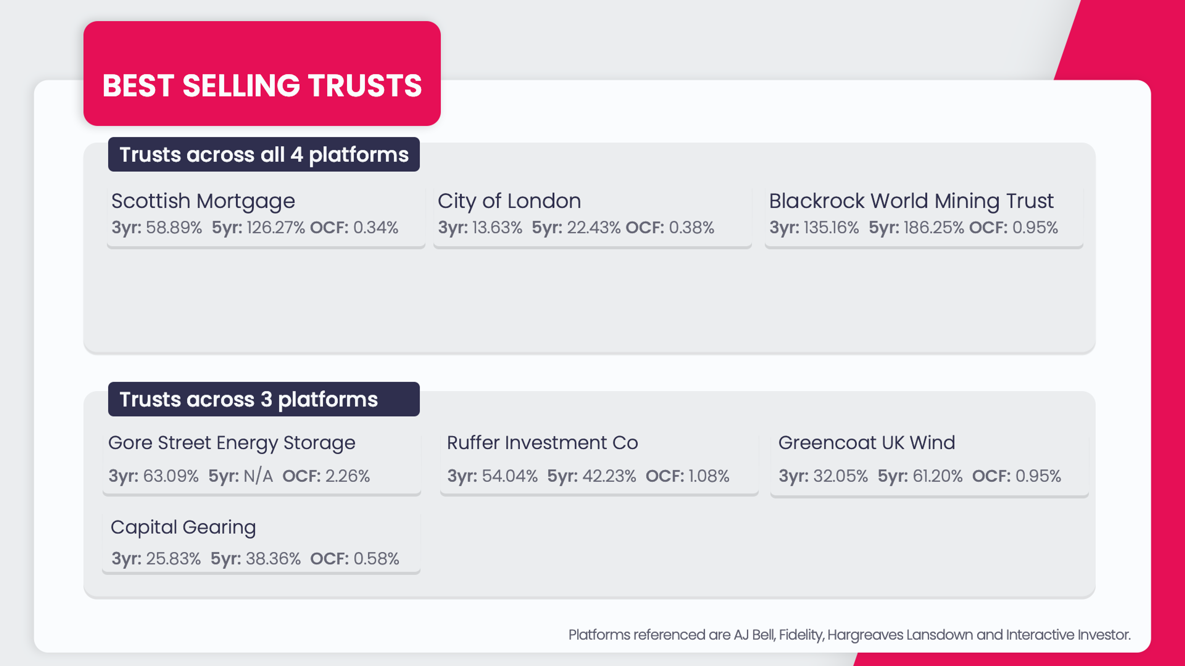 trusts