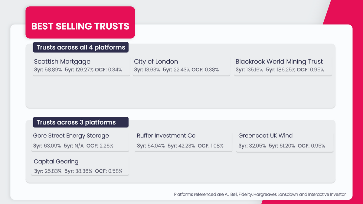trusts