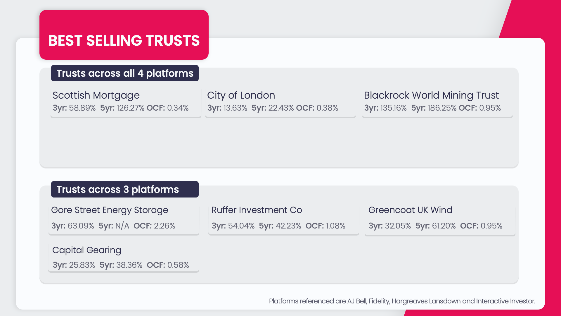 trusts