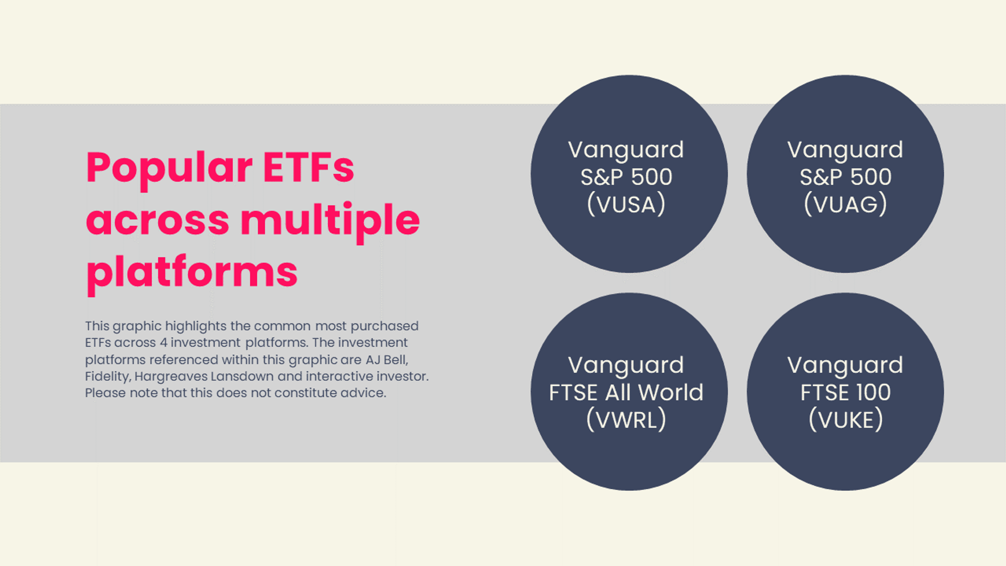 Popular ETFs across multiple platforms