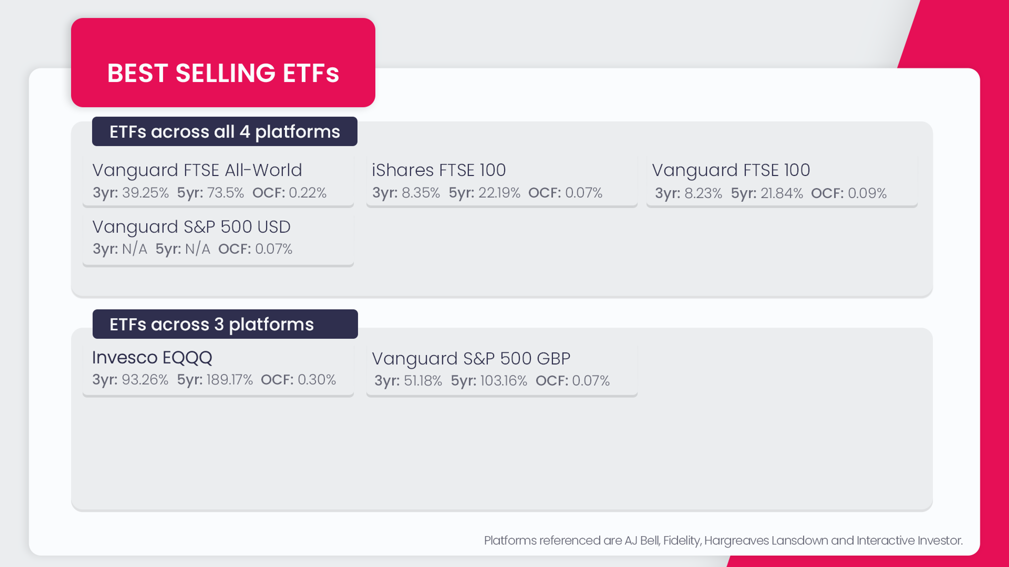 ETFs 