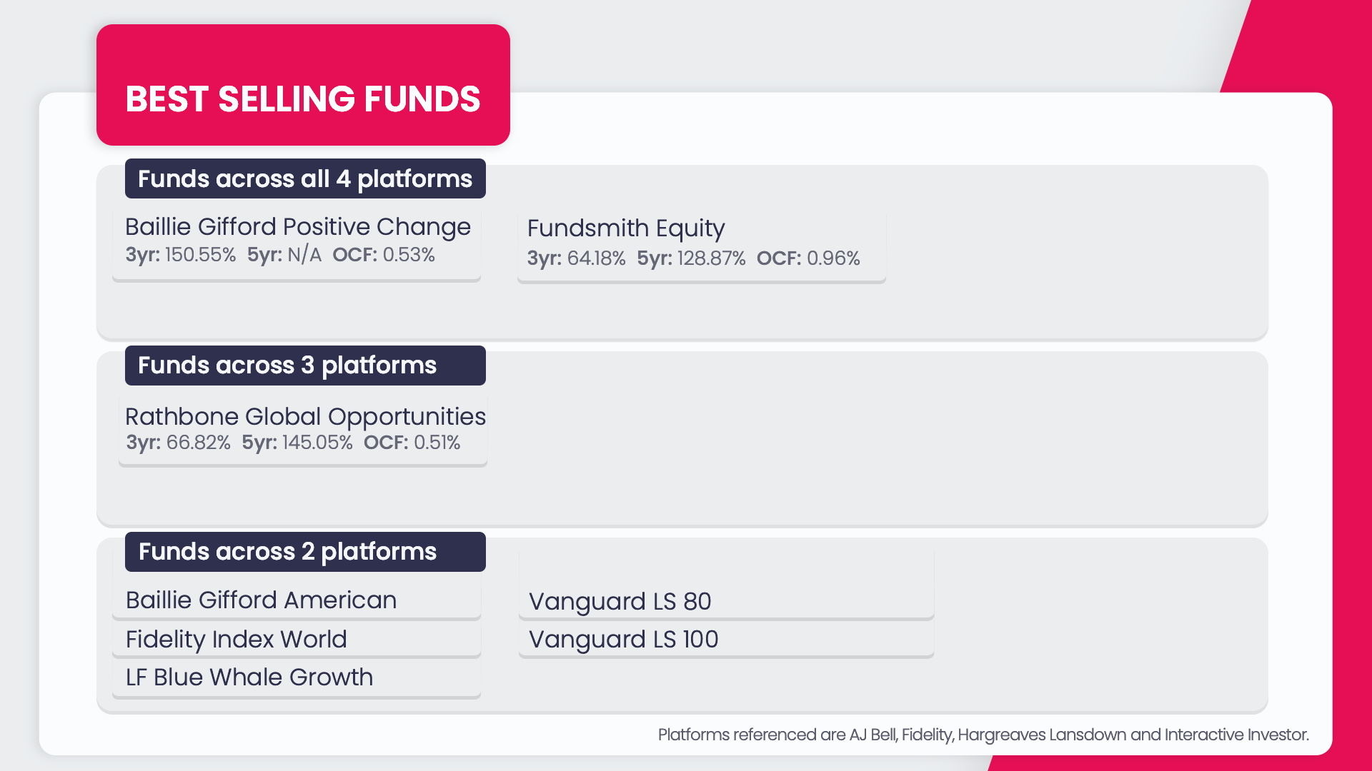 funds