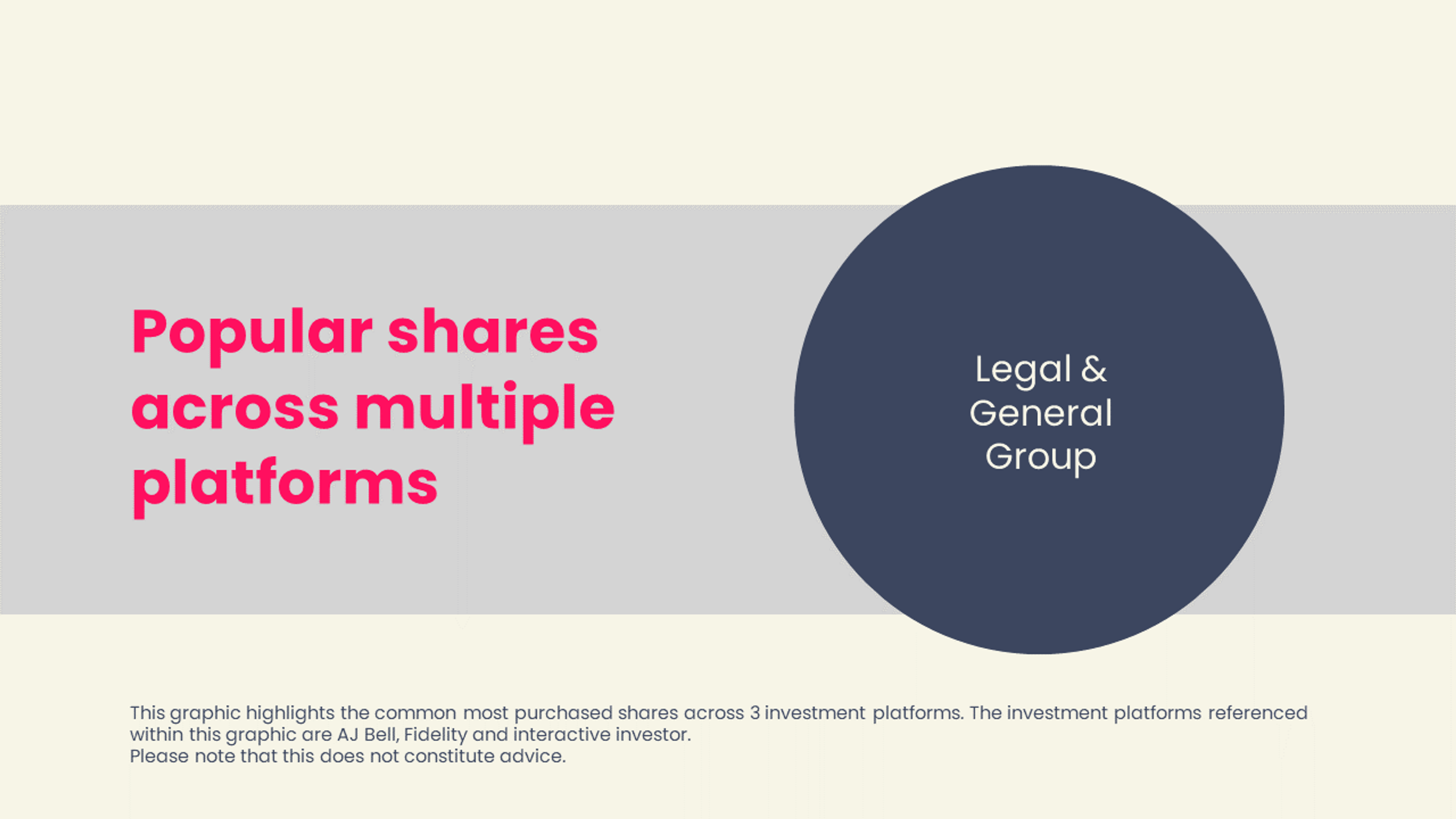 popular shares across multiple platforms