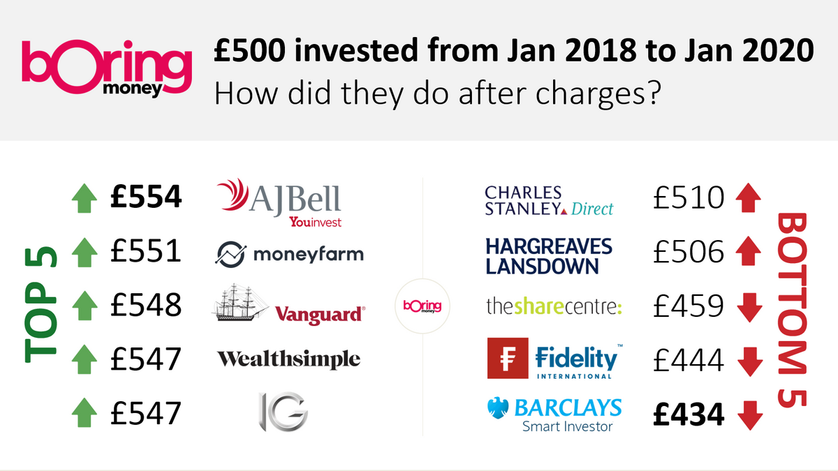 table of best performing funds