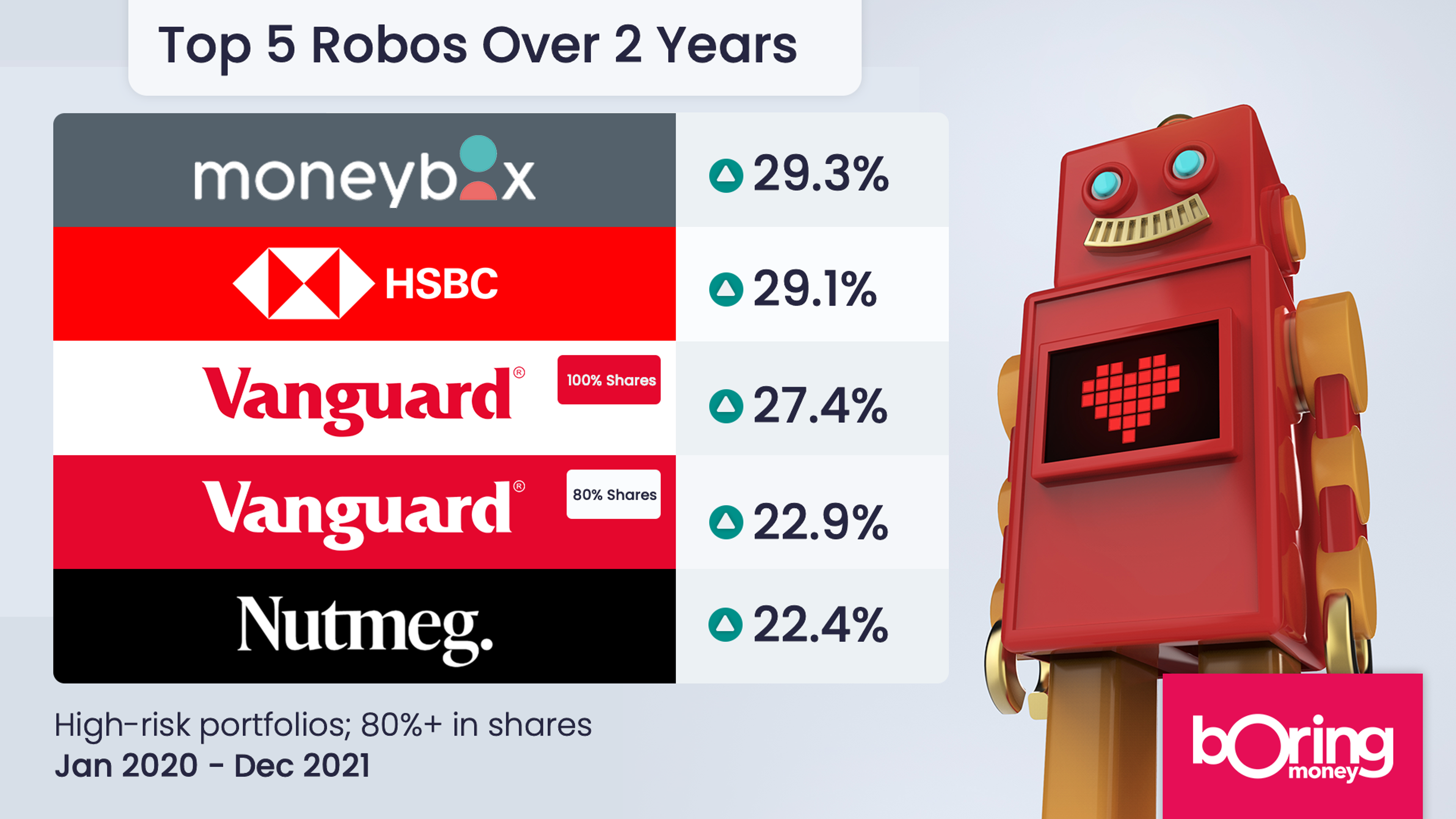 robo