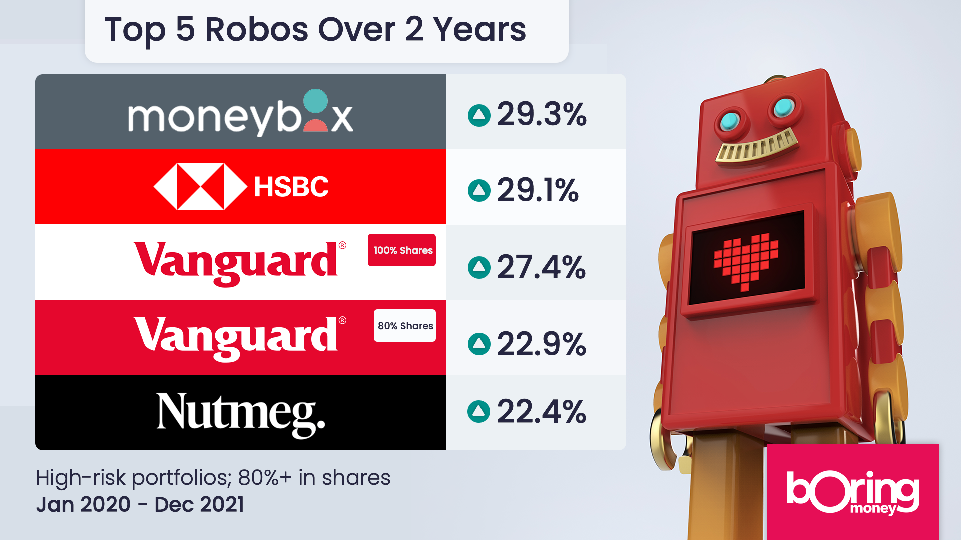robo