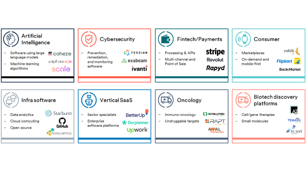The biotechnology investment cycle, Craig and Poszepczynski