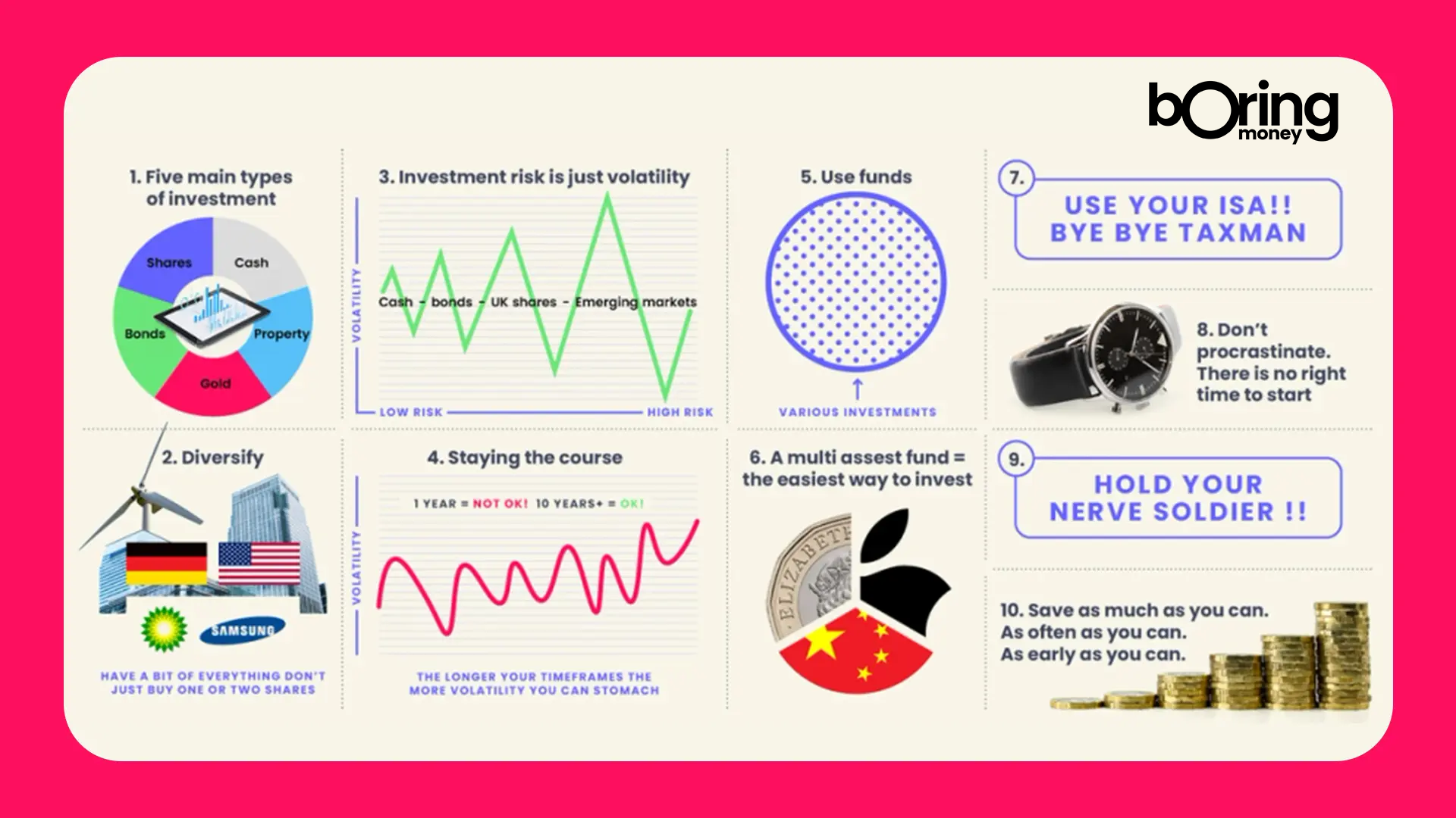 Infographic image about investing