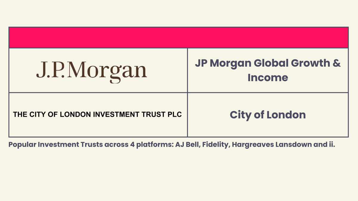 Most popular investment trusts of October 2023