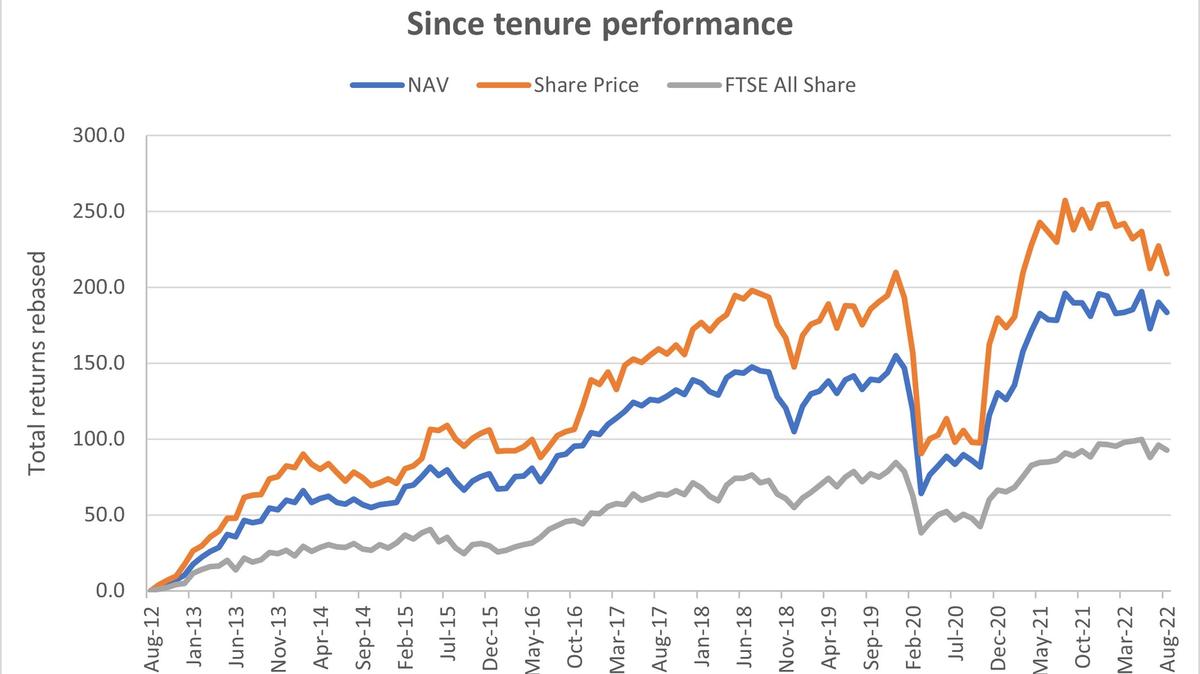 FTSE All-Share Total Return Index graph as a comparative index to the Fidelity Special Values Trust