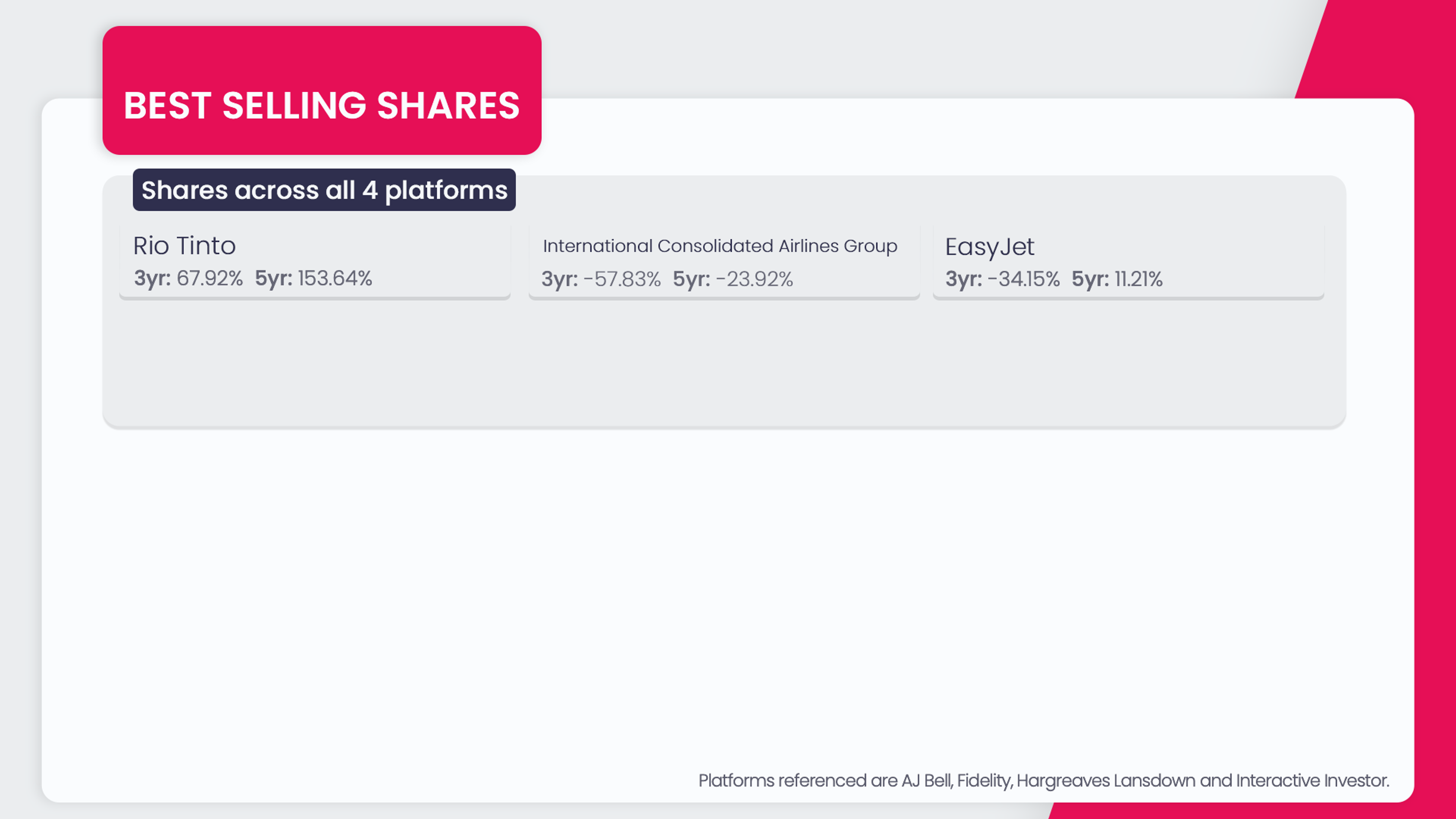 shares