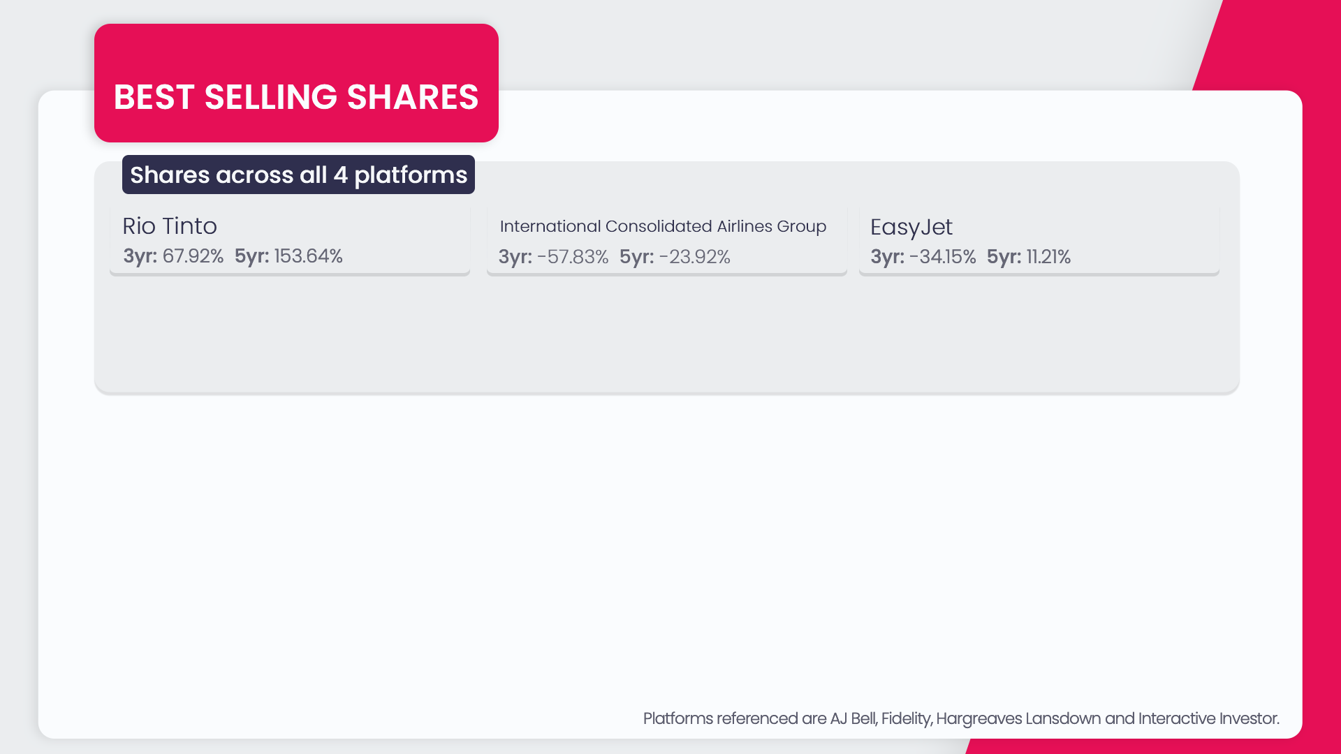 shares