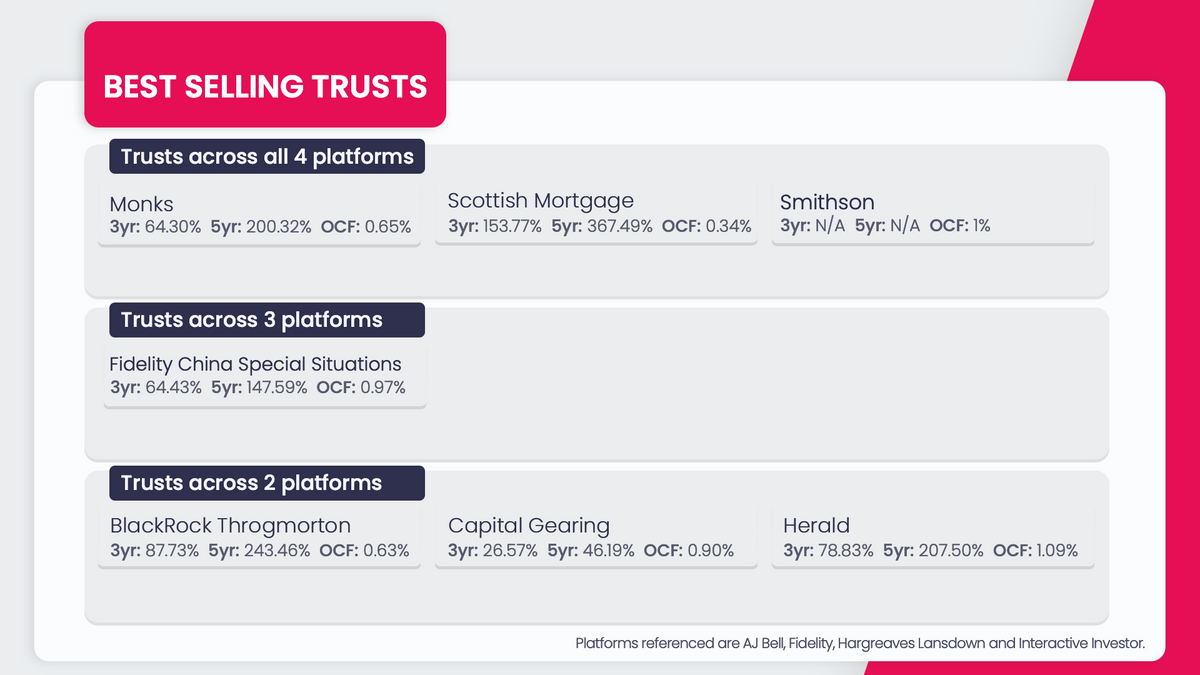 trusts