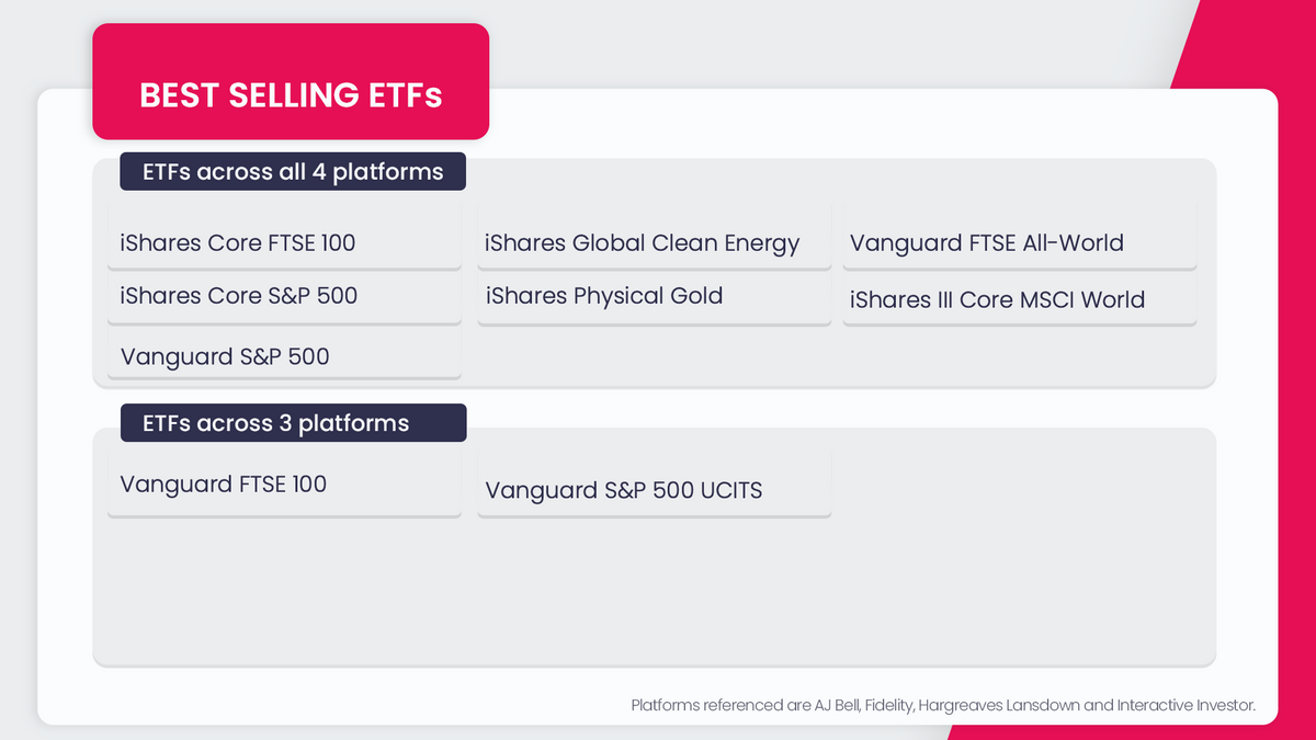 etfs