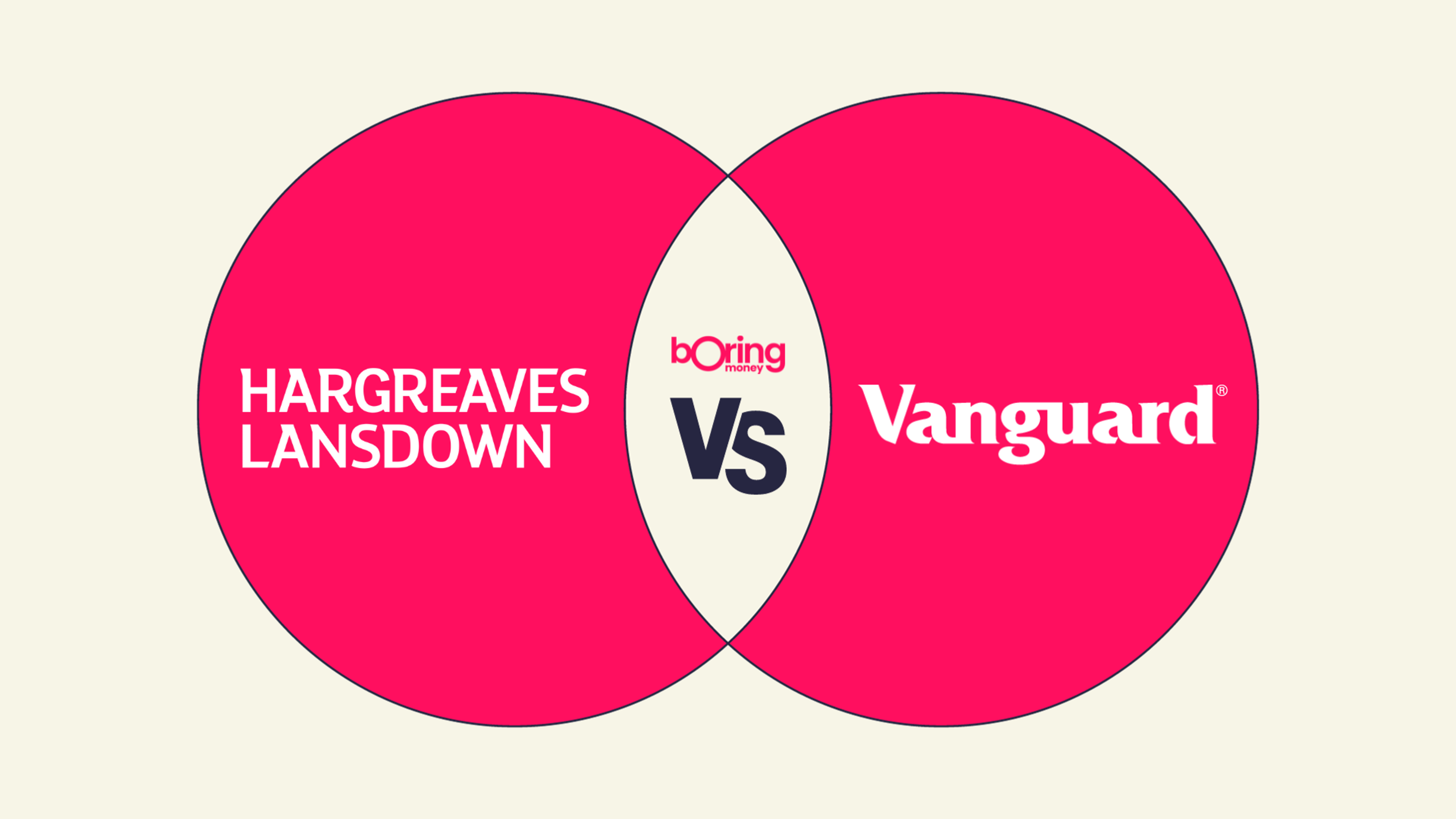 Vanguard vs Hargreaves Lansdown