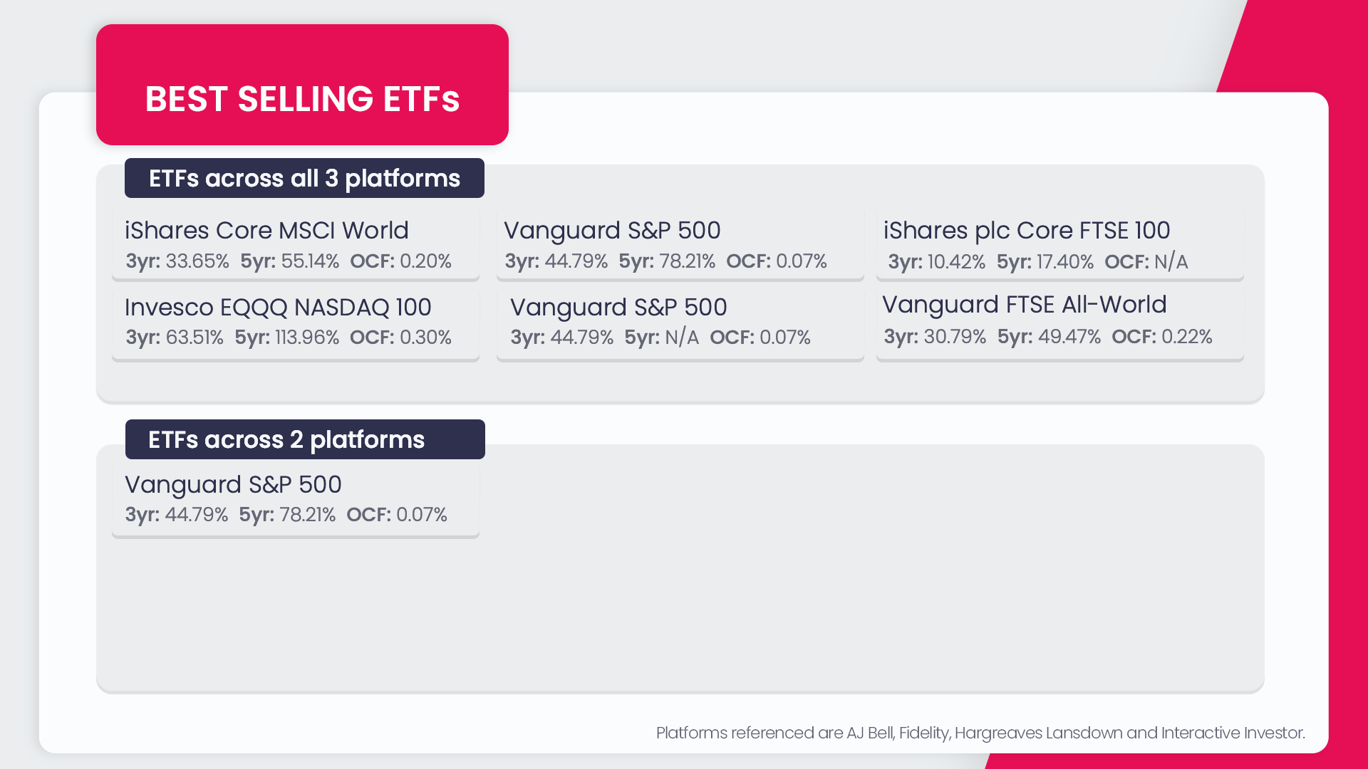 ETFs