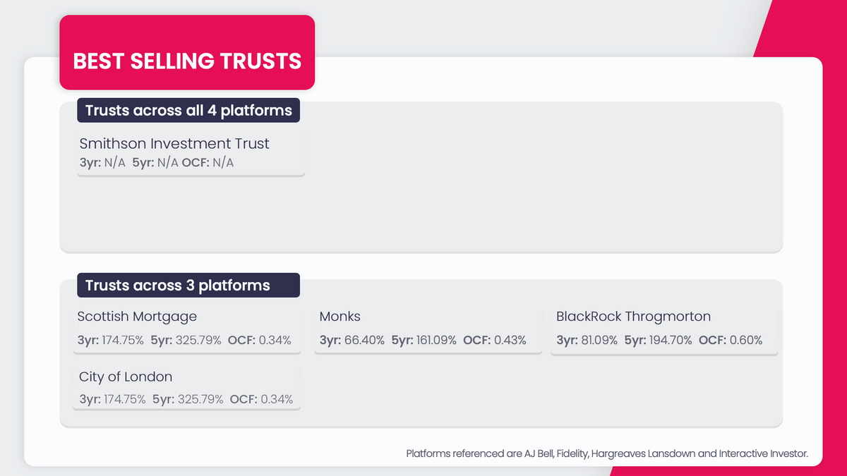 trusts