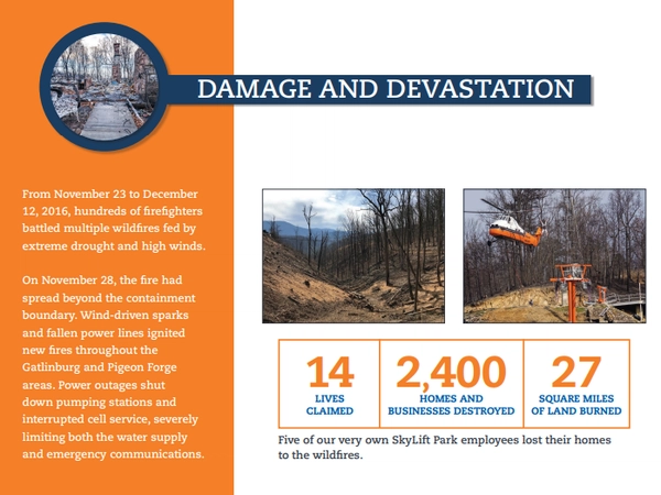 Gatlinburg Fire Damage