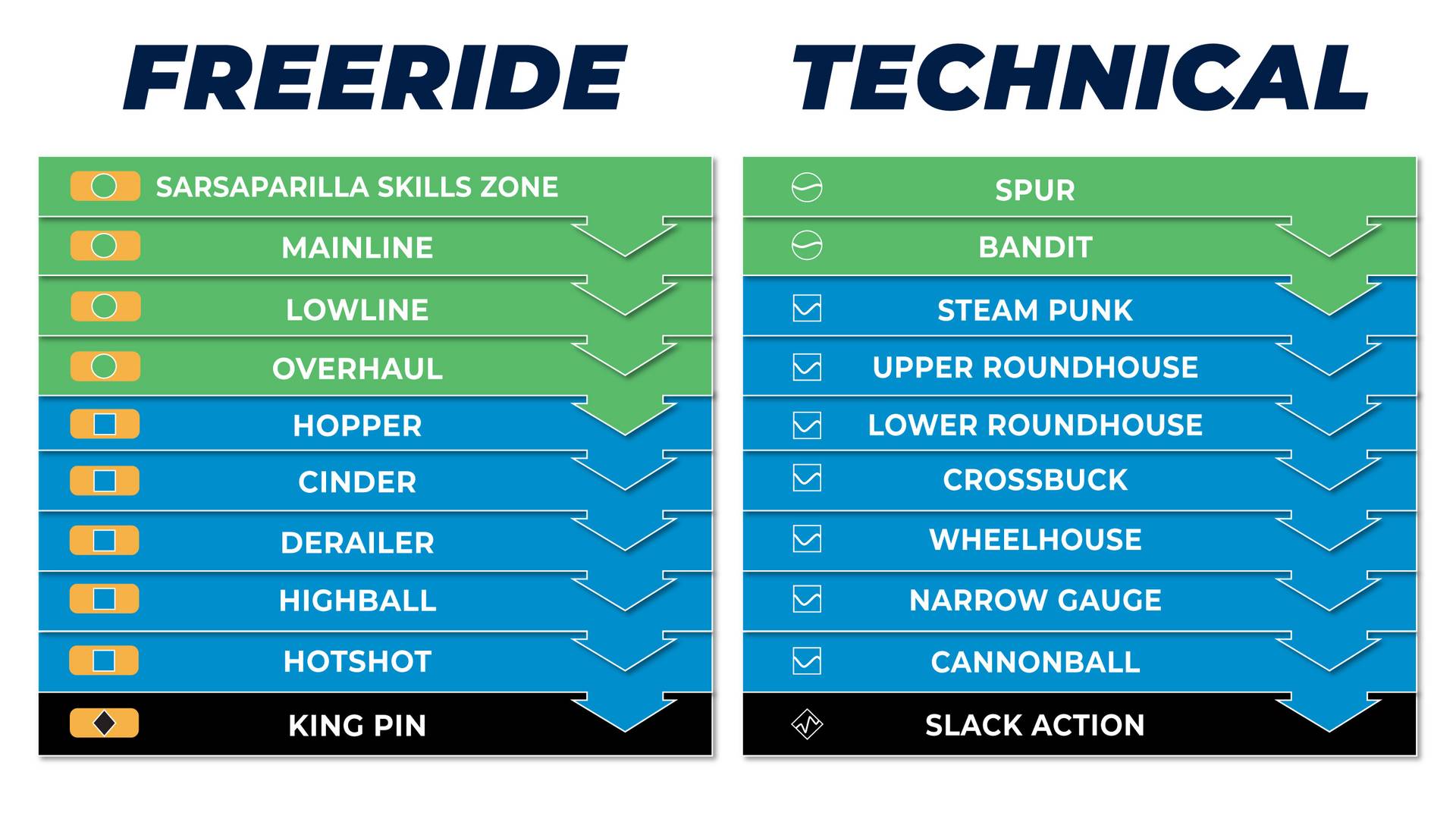 Trail Progression Scale