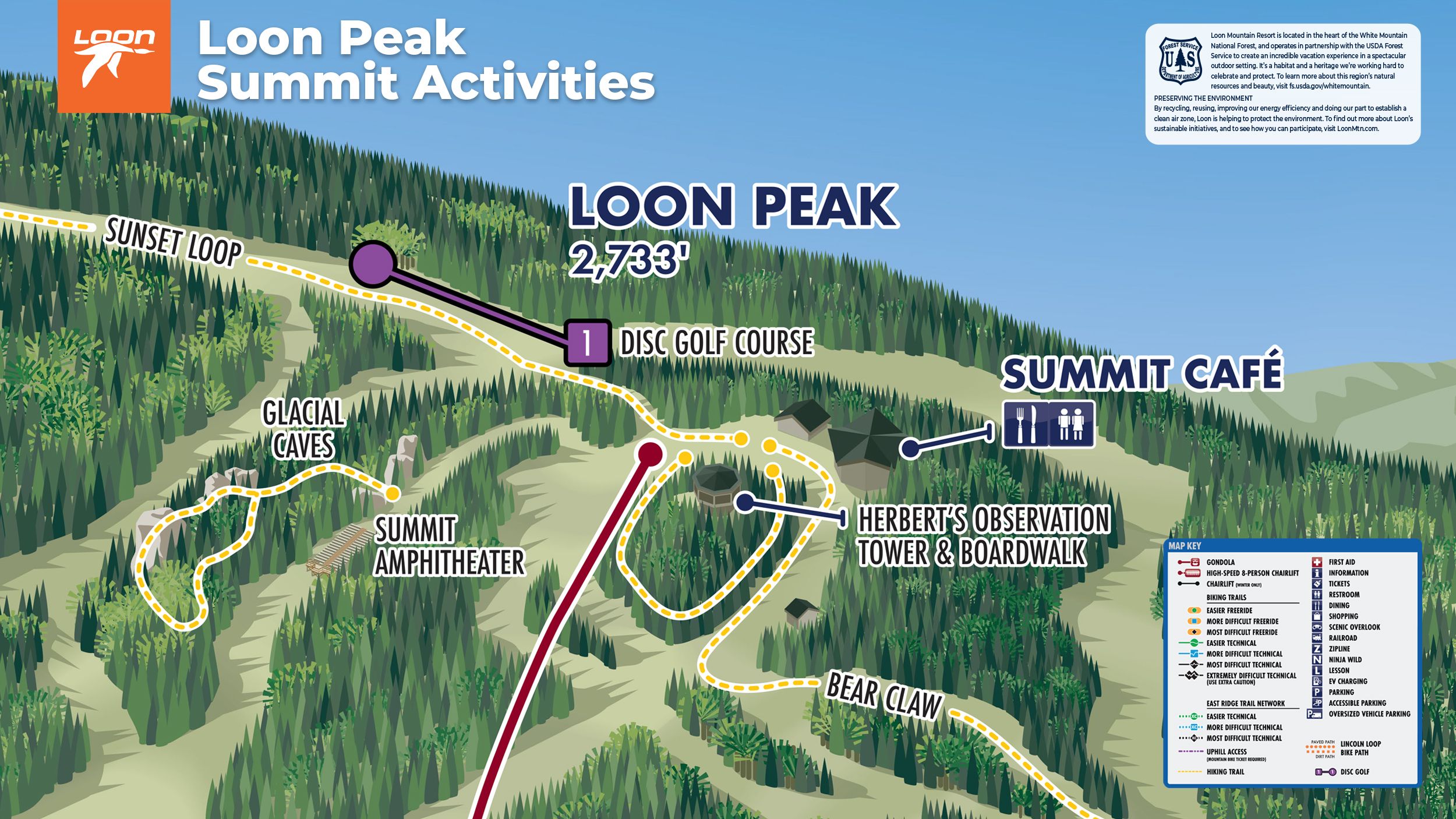 Summit Activities Map