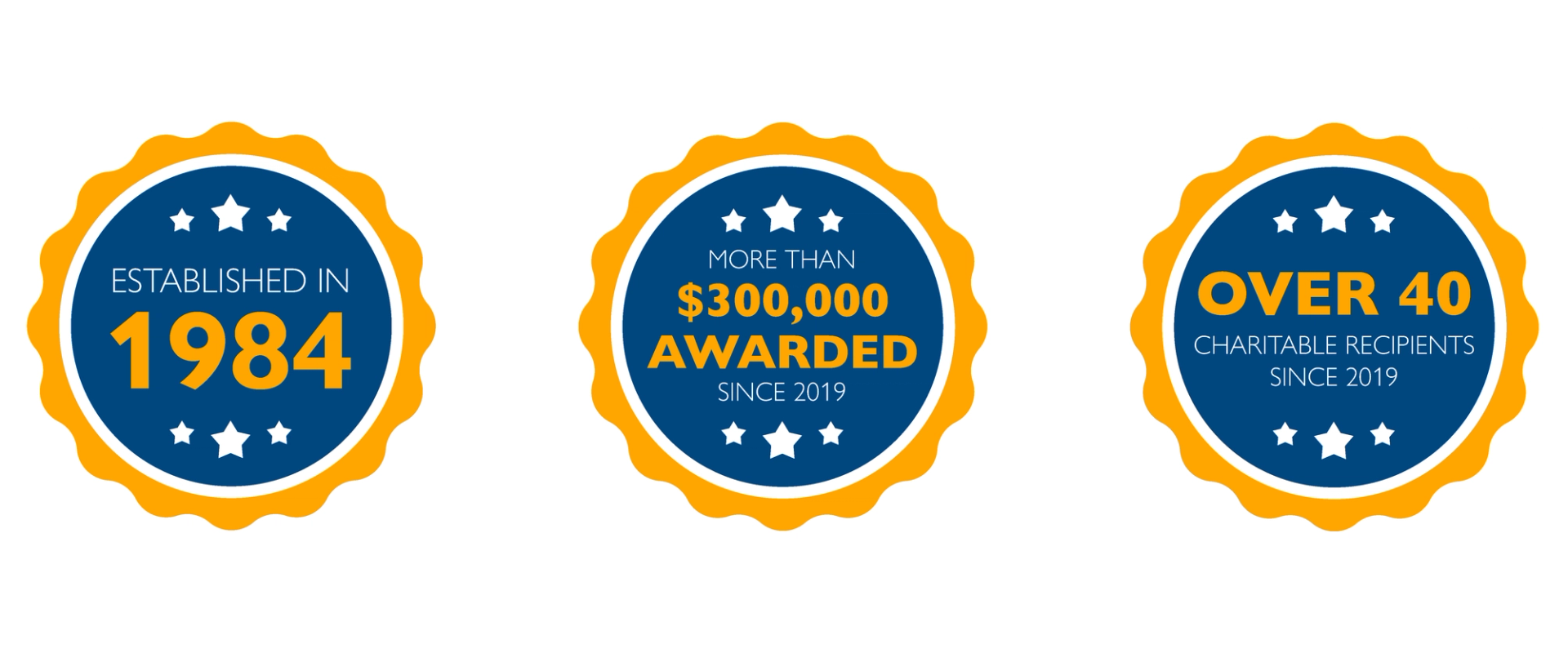 Established in 1984 More than $300,000 Awarded since 2019 Over 40 Recipients since 2019