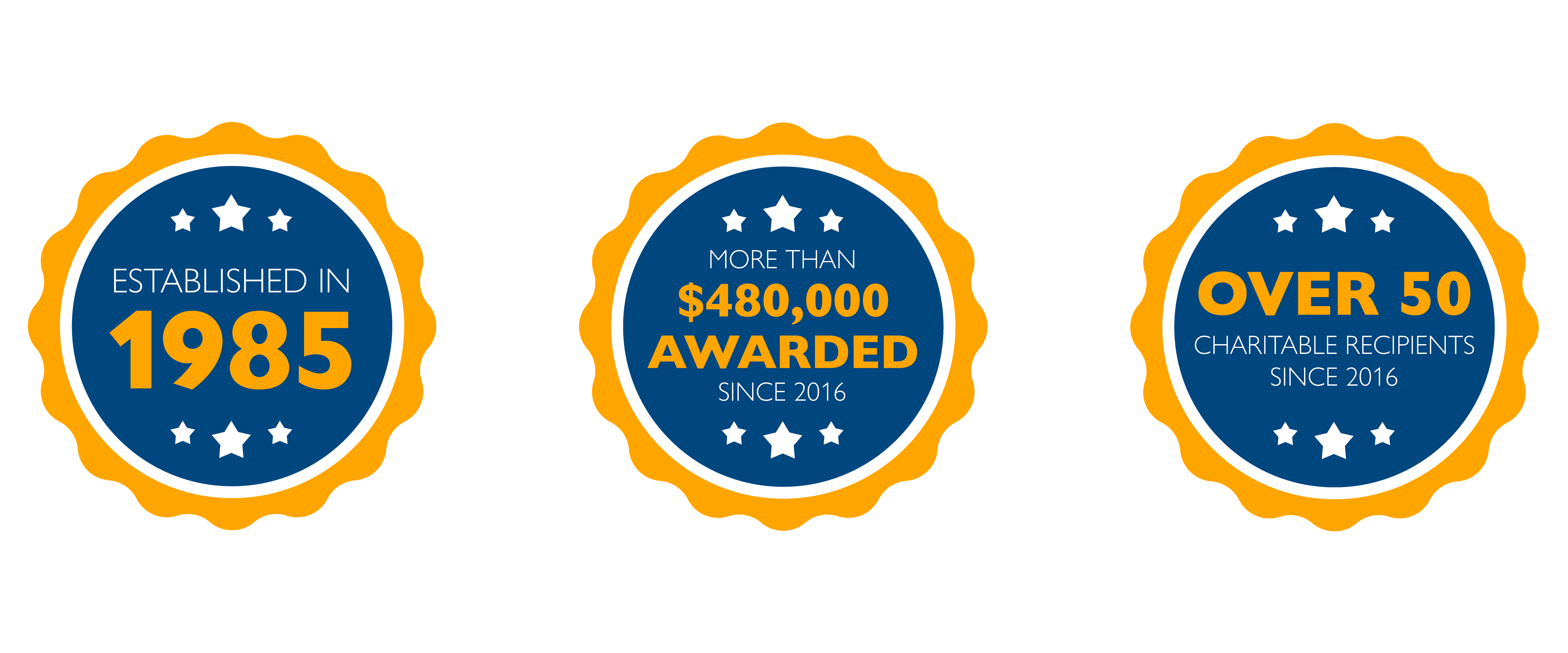 Established in 1985 More than $480,000 Awarded since 2016 Over 50 Recipients since 2020