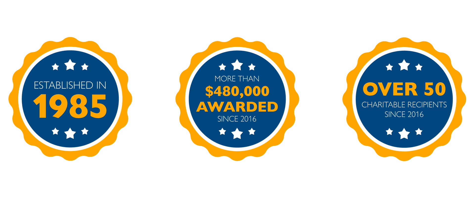 Established in 1985 More than $480,000 Awarded since 2016 Over 50 Recipients since 2020