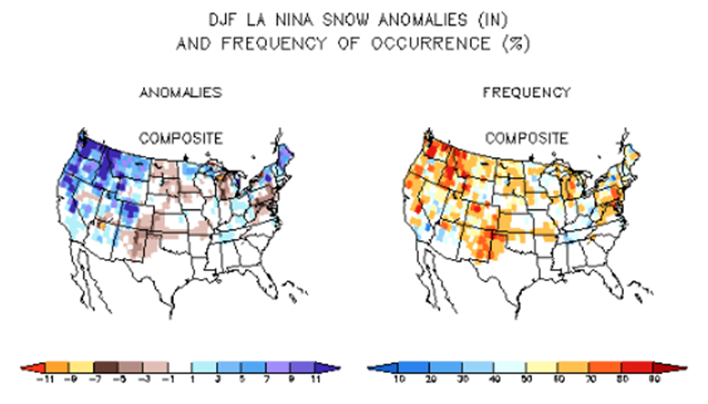 A graph depicting La Niña snow anomalies