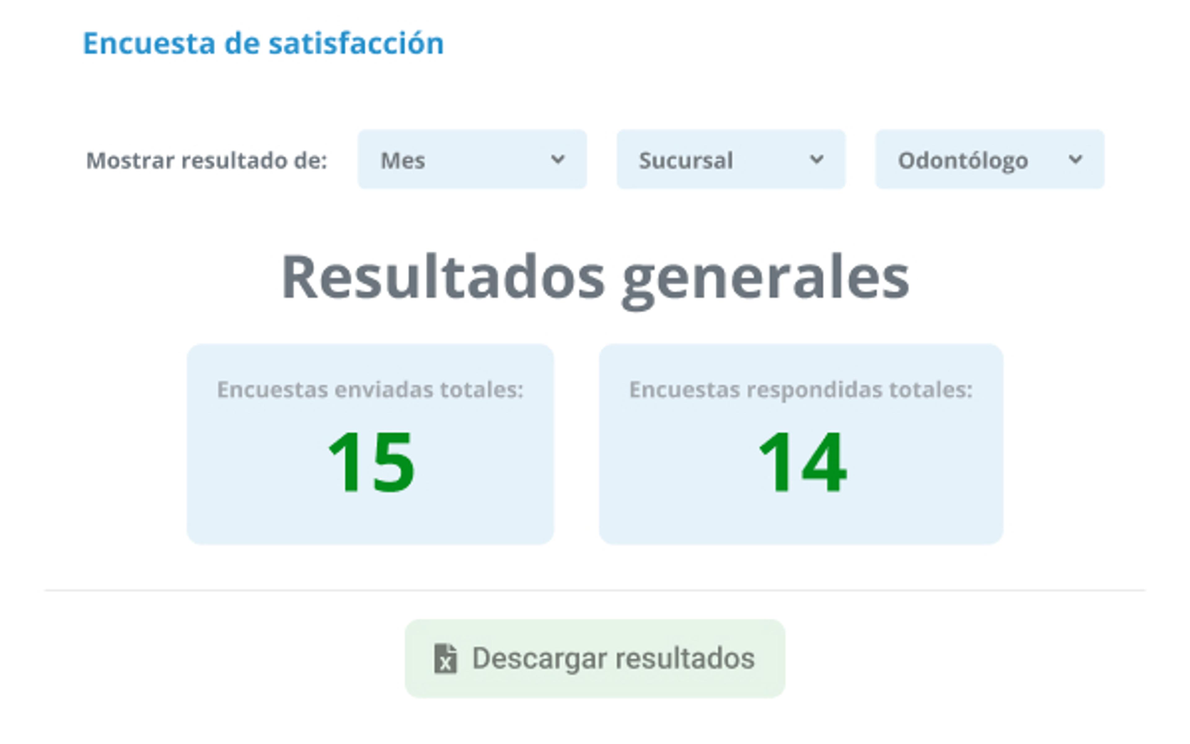 Encuesta de satisfacción enviada a un paciente desde Dentalink