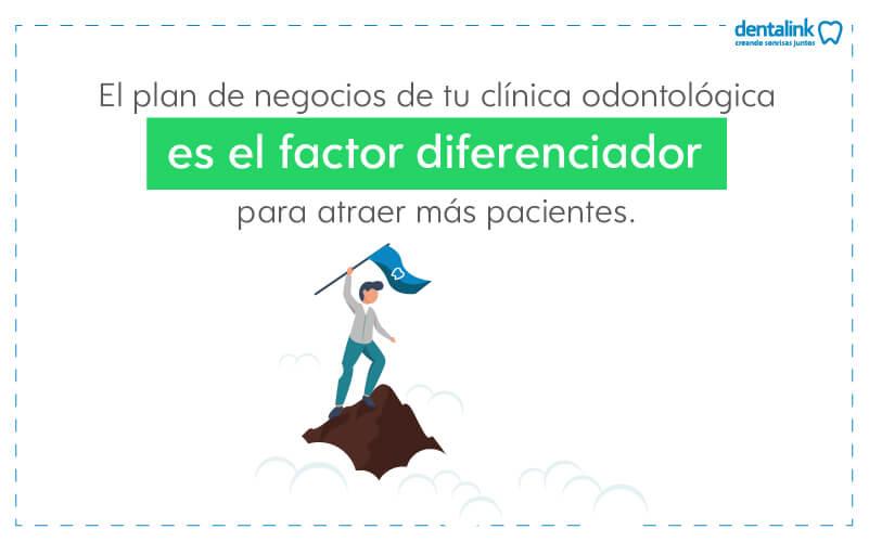 Plan de negocios para clínicas dentales: ¿cómo empezar?