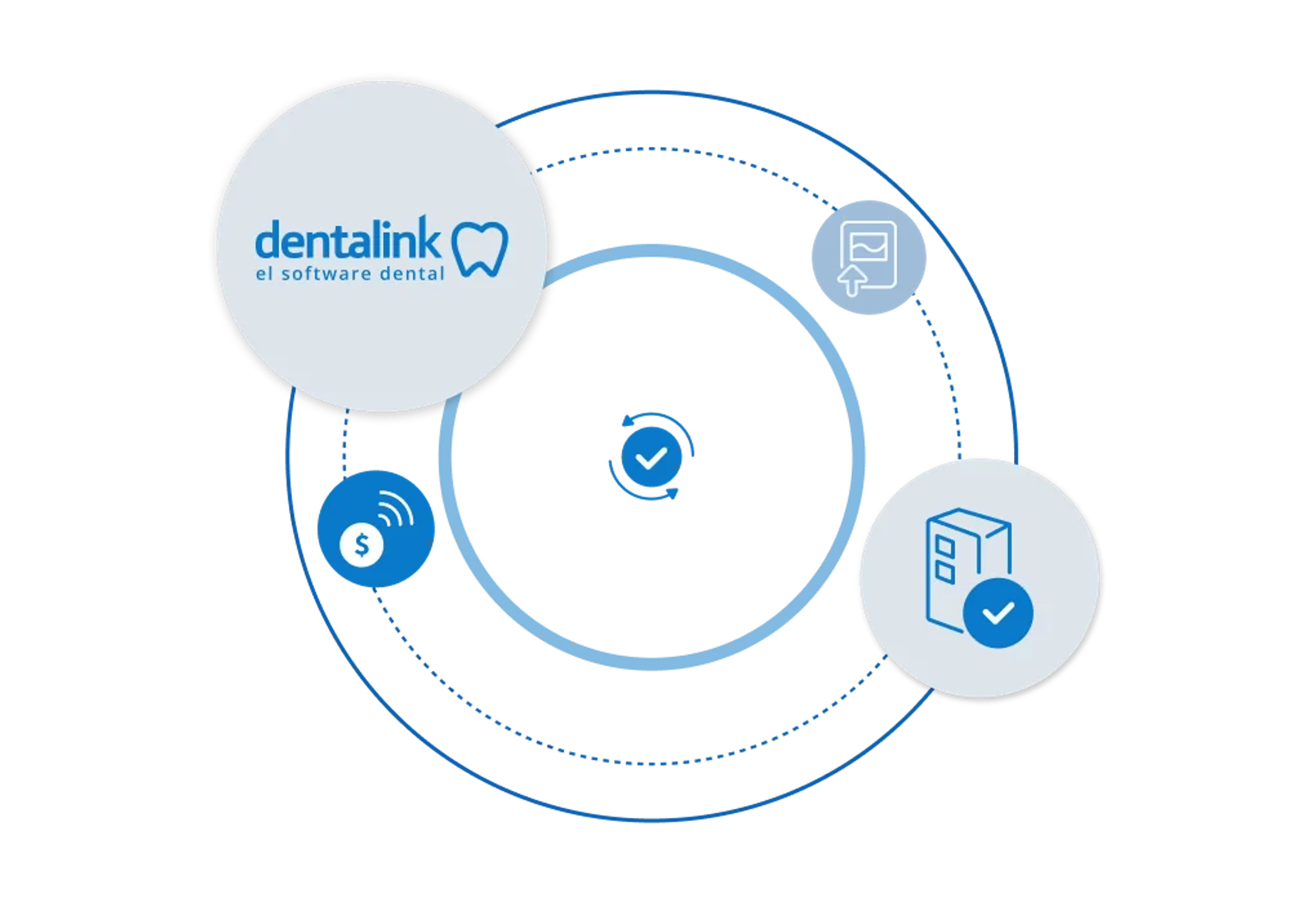 Integración de facturación electrónica con los reportes RIPS en Dentalink
