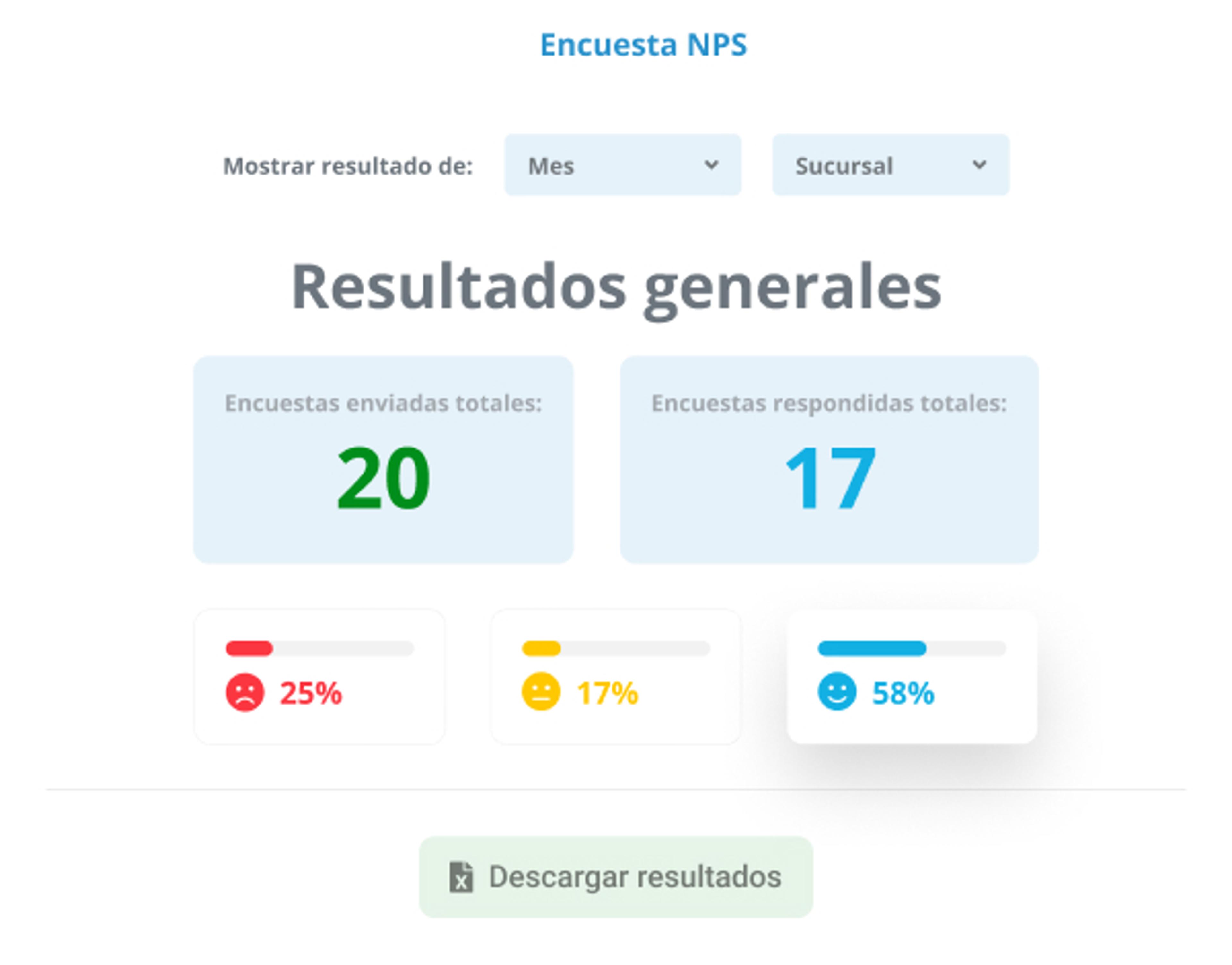 Encuesta NPS enviada a un paciente desde Dentalink