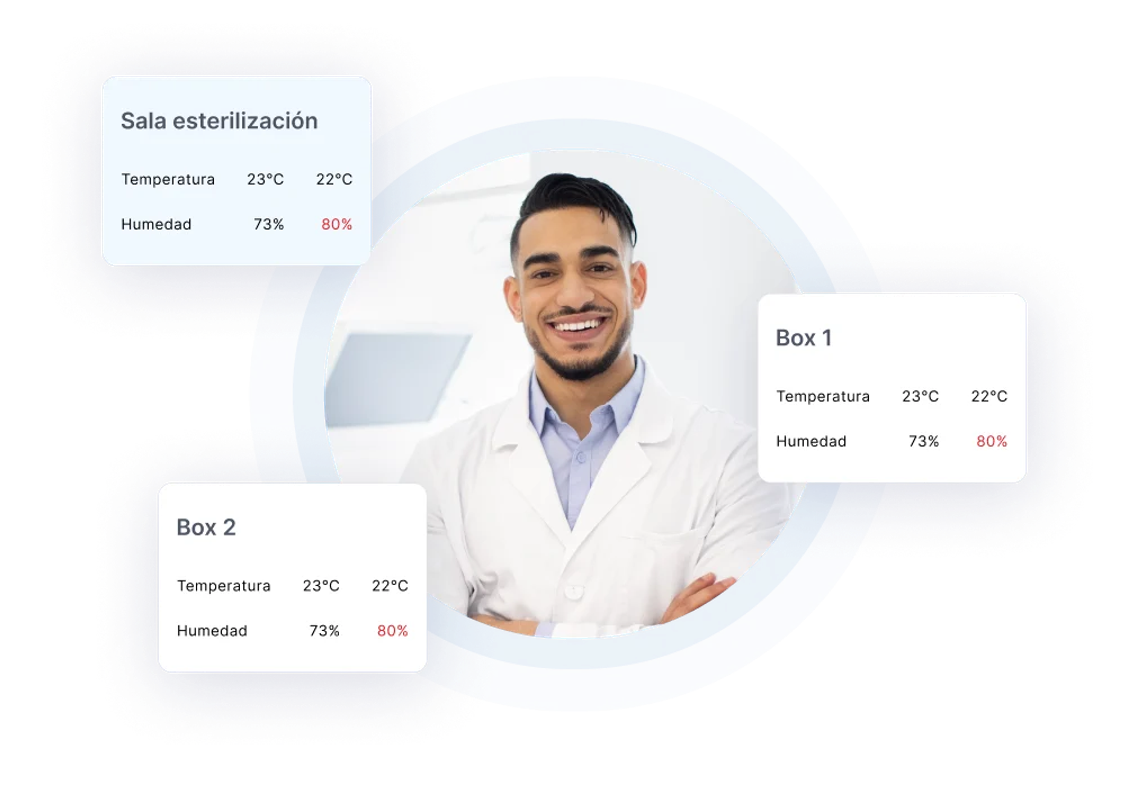 Registros ambientales digitales en Dentalink
