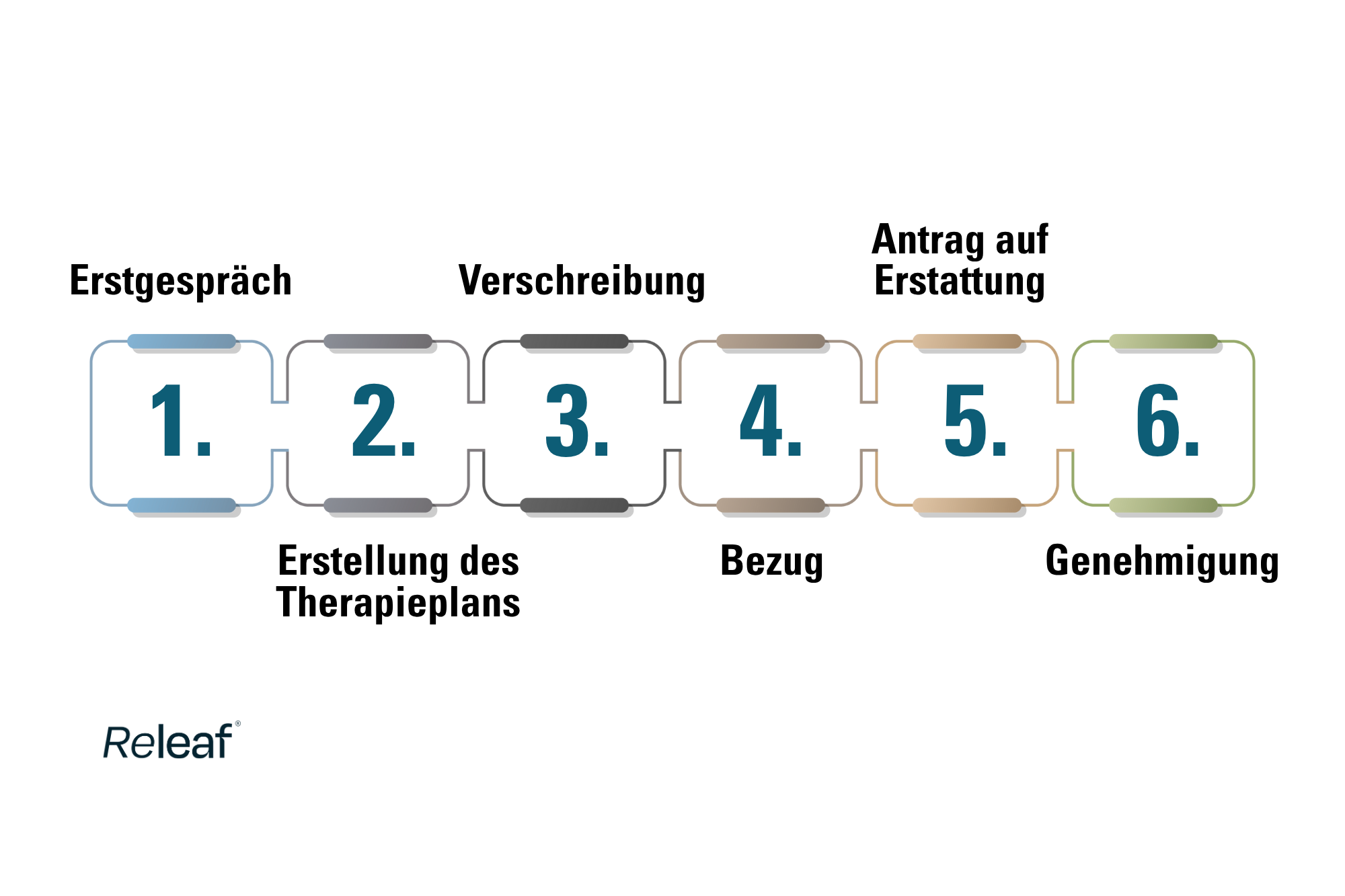 Verschreibungsprozess: Vom Erstgespräch bis zum Rezept