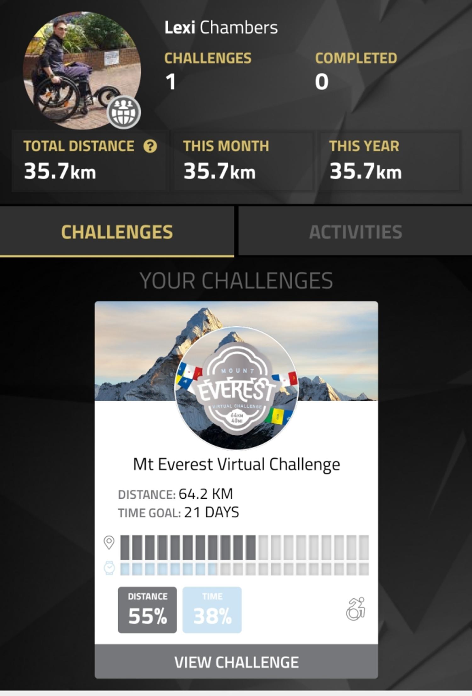 The journey so far…