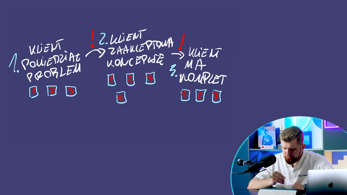 M23: długość lejka w marketingu B2B – błąd, który może zniszczyć Twój marketing #WdrażamyNSM