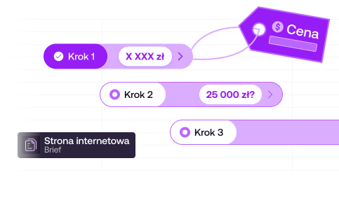Jaki jest realny koszt strony internetowej, czyli czego nie widzisz w wycenie?