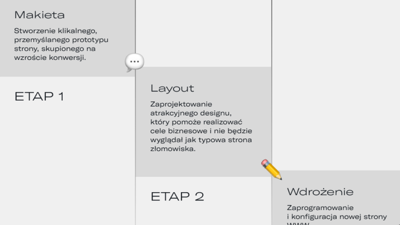 Złomnica — design process: 5 etapów warsztatu i wdrożenia