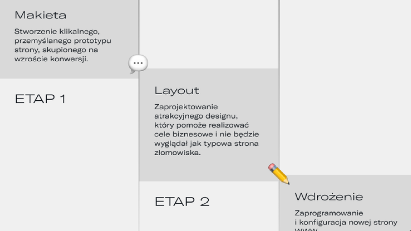 Złomnica — design process: 5 etapów warsztatu i wdrożenia
