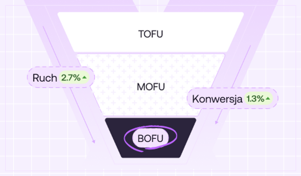 TOFU, MOFU, BOFU - anatomia lejka marketingowego B2B