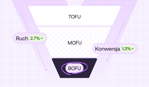 TOFU, MOFU, BOFU - anatomia lejka marketingowego B2B
