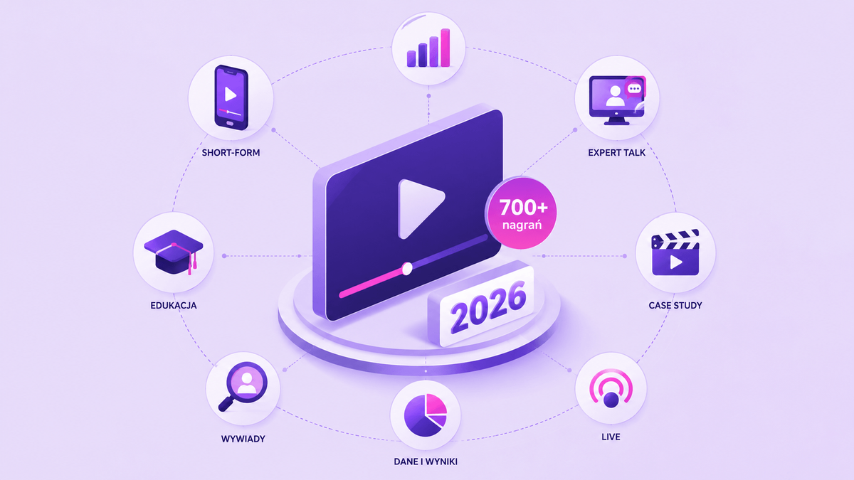 Jakie formaty wideo działają w biznesie w 2026 roku? 7 trendów z danych 700+ nagrań