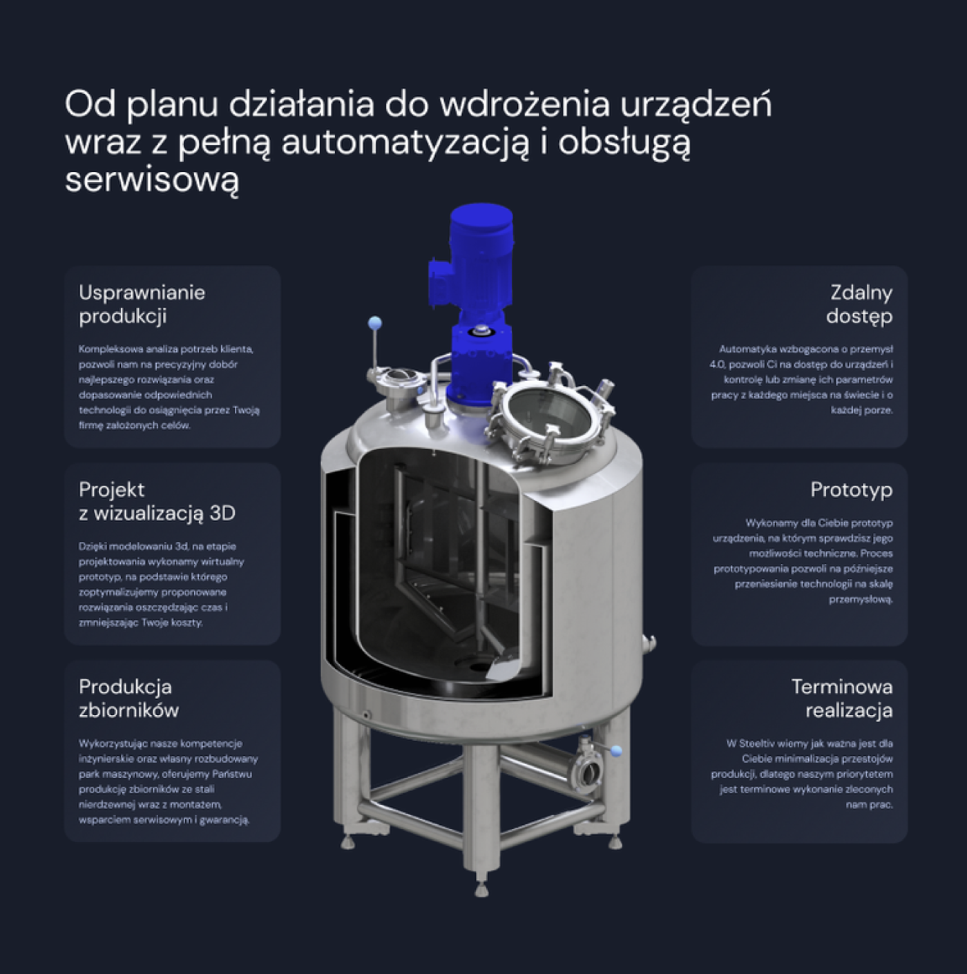 Samodzielne zarządzanie treściami