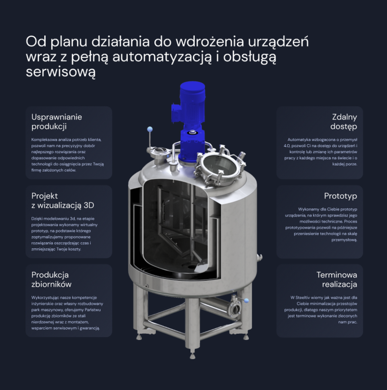 Samodzielne zarządzanie treściami